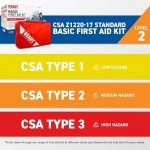 Basic First Aid Kit for Low-Risk Workplaces