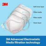 3M Barrier Face Cover, AFFM-5, 5-Pack