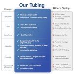 CPAP Tubing & Filters Combo for ResMed AirMini