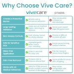 Vive Skin Prep Wipes – Adhesion Barrier Wipes