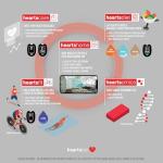 HeartsCare Cholesterol Testing Kit with 20 Strips