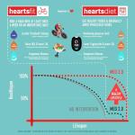 HeartsCare Cholesterol Testing Kit with 20 Strips
