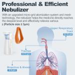 Handheld Portable Nebulizer for Adults and Kids