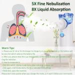 Portable Rechargeable Nebulizer for Asthma Relief