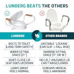 Lunderg Elongated Raised Toilet Seat with Handles