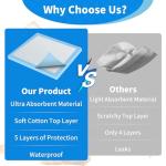 Large Absorbent Disposable Underpads, 23'' x 36