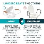 Lunderg Raised Toilet Seat with Handles - 3 Inch Rise
