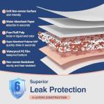 Super Absorbent Incontinence Bed Pads (30 Count)