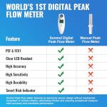 Sonmol Portable Digital Peak Flow Meter with Risk Indicator