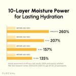 Hydrating Barrier Cream for Dry Sensitive Skin