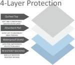 Extra Large Waterproof Incontinence Underpads - 2 Pack