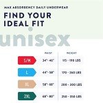 Prevail Maximum Absorbency Daily Protective Underwear