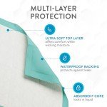 Inspire Extra Large Super Absorbent Disposable Bed Pads for Incontinence (36" X 36" Pack of 50) Ultra Thick and Absorbent Incontinence Bed Pads Disposable Adult | Puppy Pads | Pee Pads for Adults