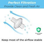 Universal Fit Inline Filter Pack for CPAP/BiPAP