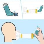 Fivepropy Handheld Spacer with 2 Face Masks