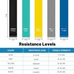 Multicolor Resistance Loop Bands - 5pcs Set