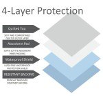 XL Washable Reusable Underpads 36"x54" Waterproof Absorbent Incontinence Bed Pad [3 Pack] Large Underpad with Heavy 4-Layer Protection for Beds Sofa and Mattress - Pads for Adults Seniors Kids & Pets