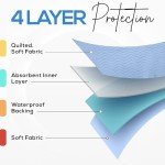 Utopia Bedding Waterproof Incontinence Bed Pads 34 x 36 Inches (Pack of 4, Blue), Washable and Reusable Underpads for Adults, Elderly and Pets, Absorbent Protective Pads