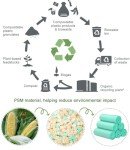 AYOTEE 200 Mini Compostable Trash Bags, 1.2 Gallon