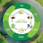 Bio 55 Gallon Compostable Heavy-Duty Trash Bags