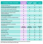 Flushable Adult Wipes with Aloe & Vitamin E