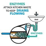 AmazonCommercial Multi-Purpose Enzyme Cleaner, Mint, 1 Gallon