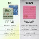 Swedish Dishcloths 5-Pack | Reusable & Biodegradable