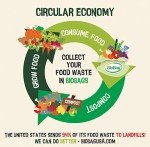 Compostable 3 Gallon Food Scrap Bags, 25 Count