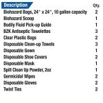 Body Fluid Clean Up Kit - 23 Pieces