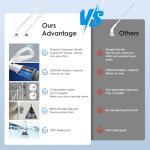 Sorpci Cordless Electric Spin Scrubber with Brush Heads