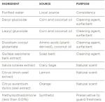 Better Life Multipurpose Cleaner - 32oz Spray