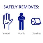 Body Fluid Spill Kit - 16 Piece Set