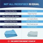 12 Pack of 12" x 12" White Microfiber Cloths