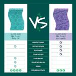 Scotch-Brite Heavy Duty Scrub Dots Sponges, 3-Pack