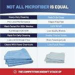 Purple Microfiber Cleaning Cloths - 12 Pack