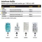 Touchless Rubbermaid AutoFoam Soap Dispenser - Black