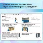 3M High Capacity Maintenance Sorbent Flat Pack