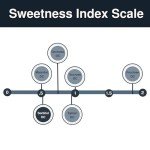 Sorbitol DC Powder - 1kg Low-Cal Sweetener