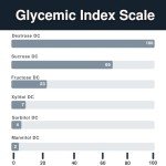 Sorbitol DC Powder - 1kg Low-Cal Sweetener