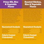 Pedigree Homestyle Meals Adult Canned Dog Food