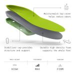 Superfeet High Arch Insoles for All-Purpose Support