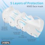 XIKII KN95 Face Masks 50 Pack - 95% Filtration