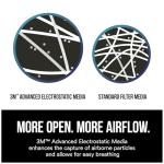 3M N95 Respirator for Sanding and Painting, 10-Pack