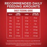 Purina ONE SmartBlend Dog Food Variety Pack