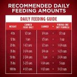 Purina ONE SmartBlend Wet Dog Food Variety Pack