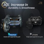 Piscifun Alijoz Baitcaster Fishing Reel 300 Size