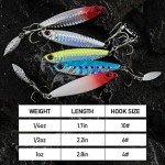Dr.Fish 5-Pack Metal Jigging Fishing Spoons