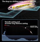 iLure 5pcs Saltwater Fishing Jigging Spoons