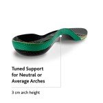 Sof Sole Neutral Arch Support Insoles for All