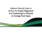 Sof Sole Neutral Arch Support Insoles for All